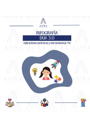 Infografía DUA 3.0